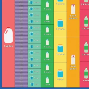 Equivalent Liquid Measurements
