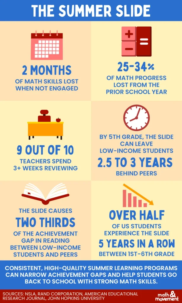 summer math programs for elementary students infographic