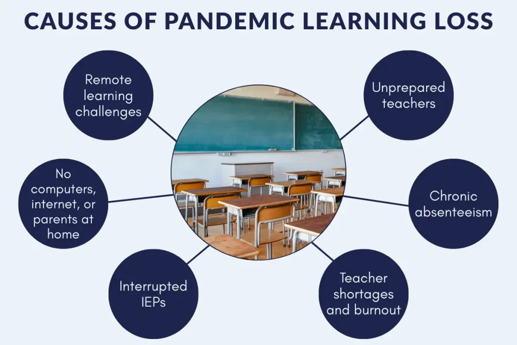 causes of pandemic learning loss