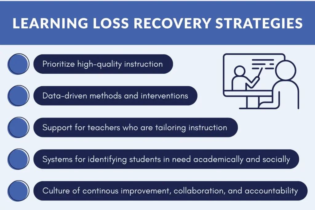 addressing learning gaps