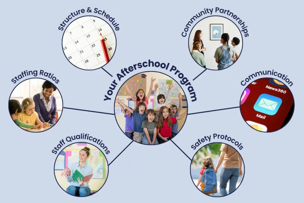 afterschool programs core components