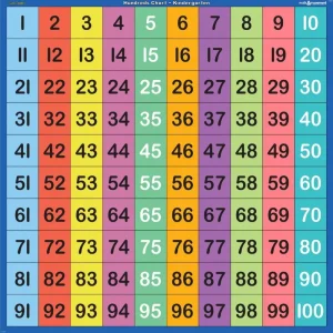 Hundreds Chart - Kindergarten