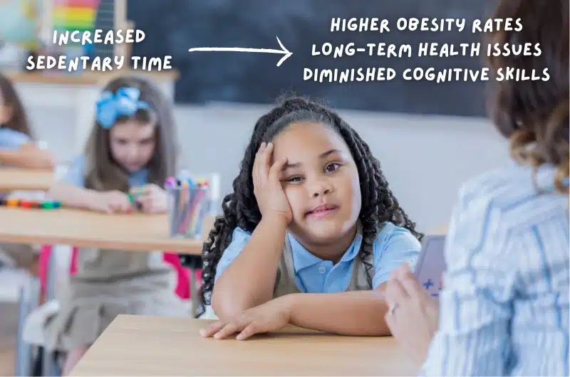 movement based learning