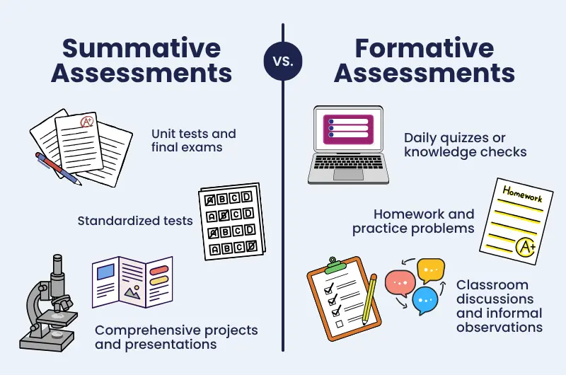 alternative to standardized testing