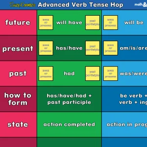 Advanced Verb Tense Hop