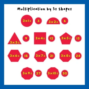 Multiplication by 3s shapes