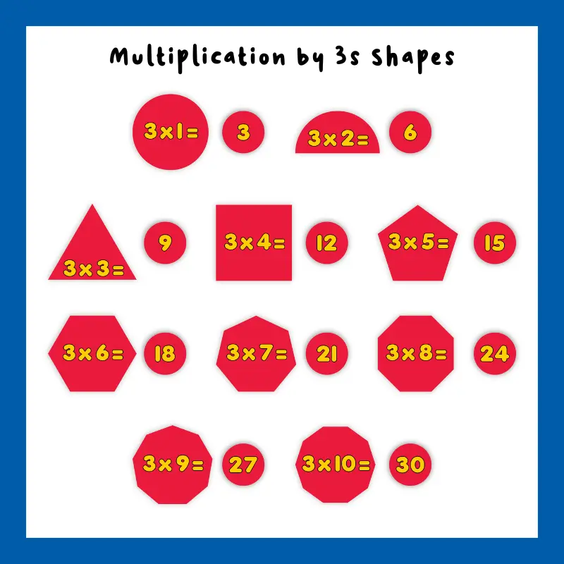 Multiplication by 3s shapes