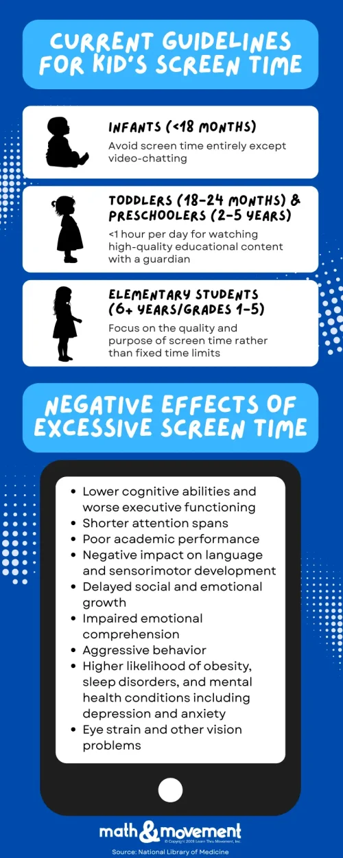 Children’s Screen Time Infographic children screen time