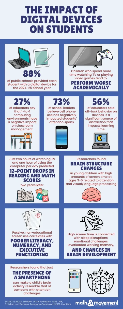 screen time for elementary students