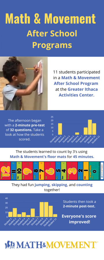 After School Program at GIAC After School Math Programs at GIAC