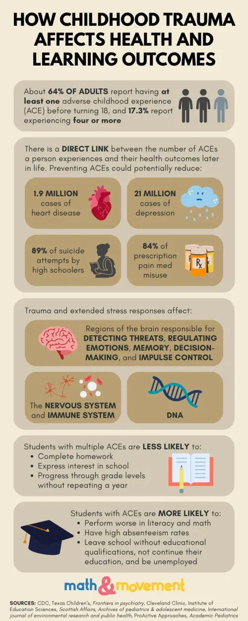 adverse childhood experiences study