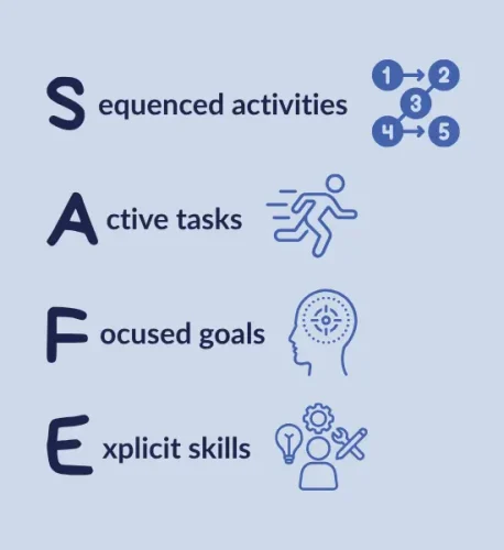 SAFE framework after school