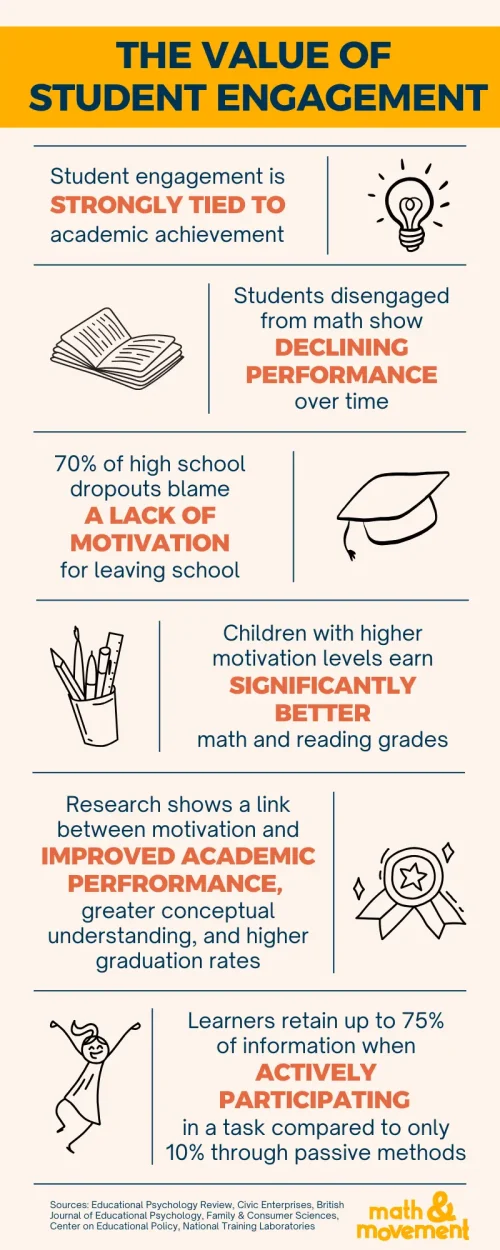STUDENT ENGAGEMENT INFOGRAPHIC (2) (1) best math curriculum for elementary