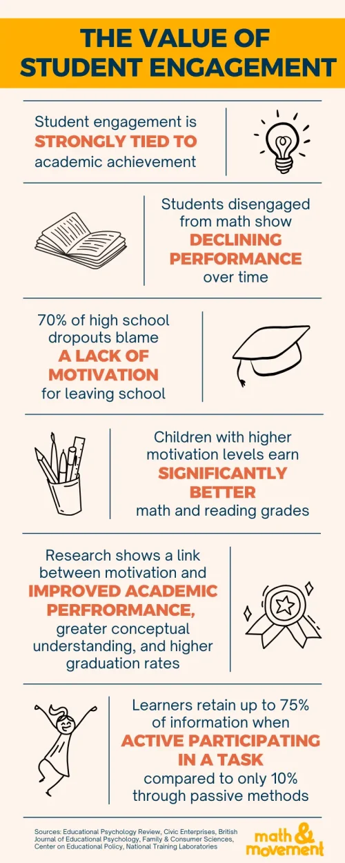 best math curriculum for elementary