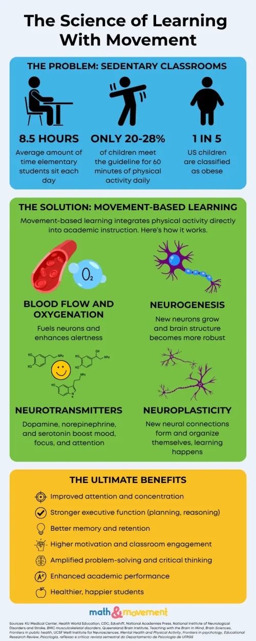 learning with movement